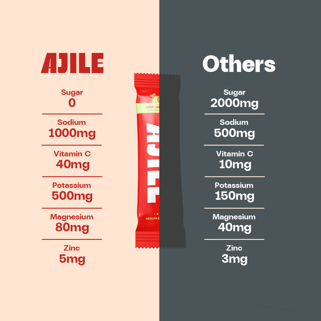 Zero Sugar Electrolytes Drink - Lemonade